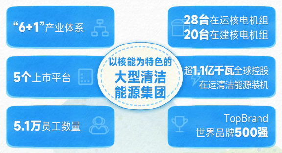 1773911376741968.png 中广核1.png